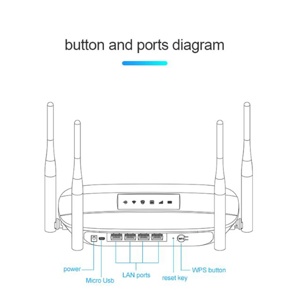TIANJIE 4G LTE CPE Wifi роутер разблокированный 300 Мбит/с 4 Внешние антенны Поддержка sim-карты слот RJ45 LAN порт точка доступа беспроводные модемы