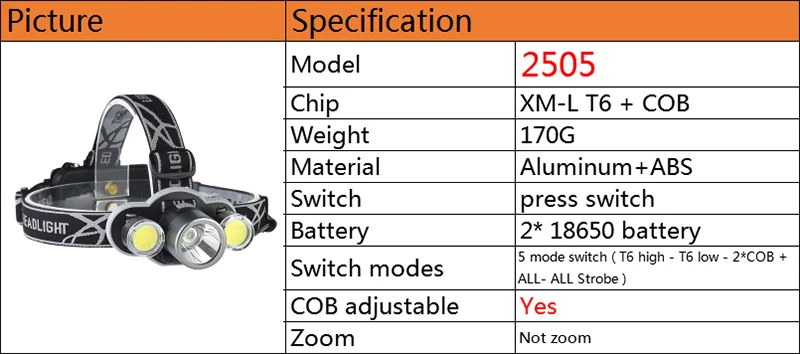 Litwod Z20 XM-L T6 налобный фонарь Перезаряжаемый 18650 светодиодный налобный фонарь 10000лм Головной фонарь для кемпинга охоты