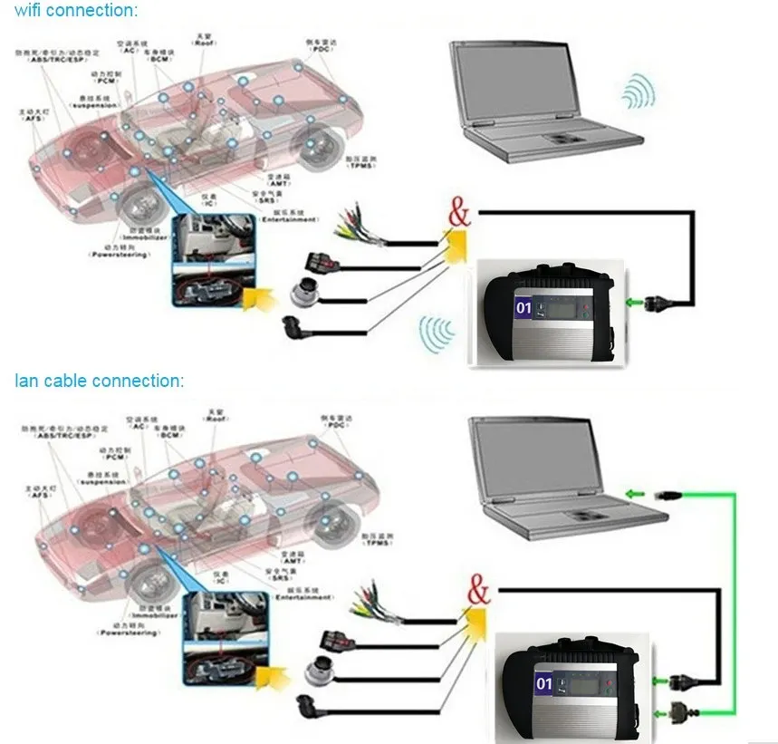 OBD2 сканер MB STAR C4 с DTS инженерное программное обеспечение HHTwin SSD в б/у ноутбуке CF52 I5 8G для Mercede автомобиля диагностические инструменты