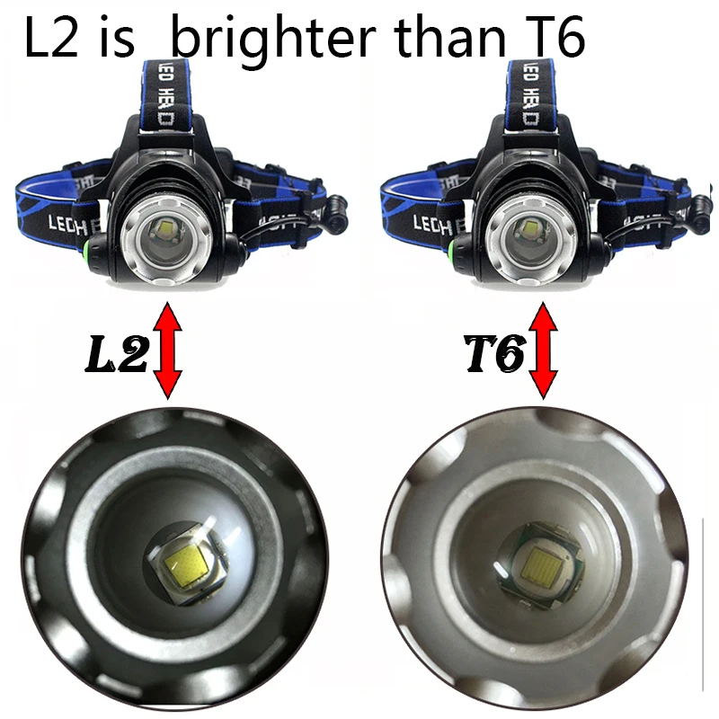 Litwod 568D светодиодные фары Алюминий xm l L2/T6 зум глава фонарик Регулируемый фара 18650