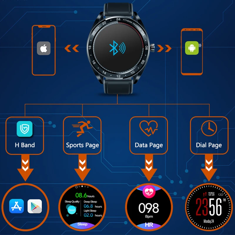 Смарт-браслет Zeblaze NEO с поддержкой Bluetooth 4 0 180 мА · ч | Электроника