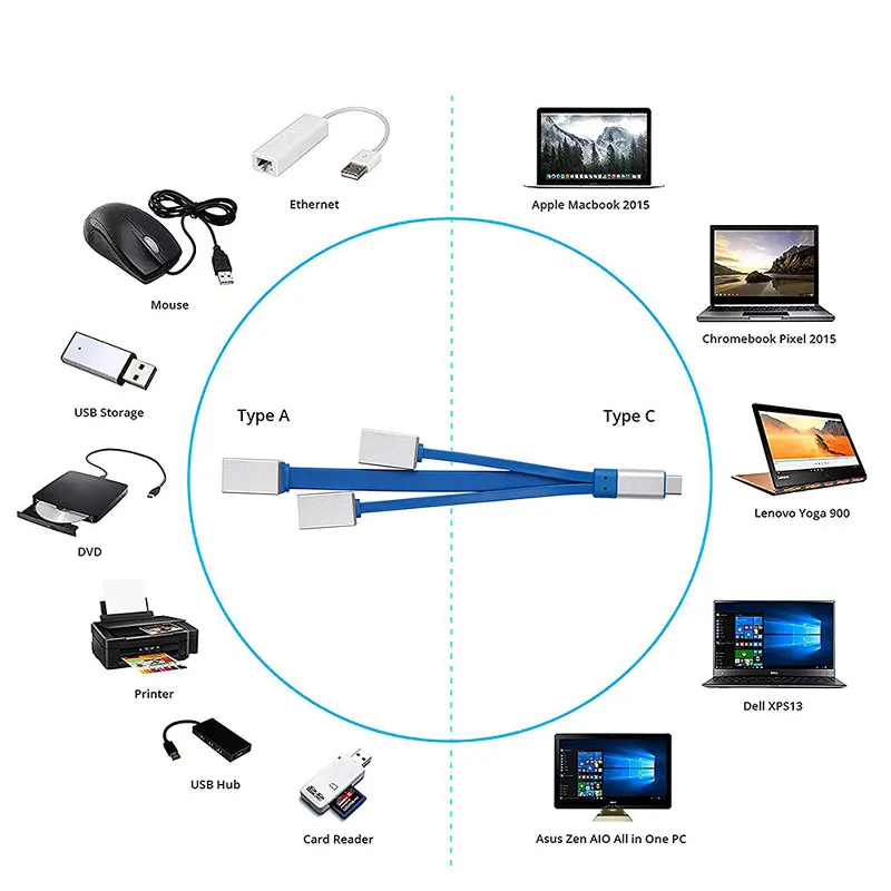 EASYA Thunderbolt 3 OTG USB C Hub Mavic Air автомобильный разъем супер Скорость USB 3,0/2,0 4-в-1 Тип usb-C для Macbook Pro ноутбук телефон Применение