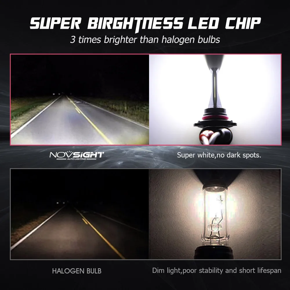 NOVSIGHT 2 шт. H8 H11 Светодиодный противотуманный фонарь 9005 HB3 HB4 9006 Led 80 Вт 1500LM 6500K белый