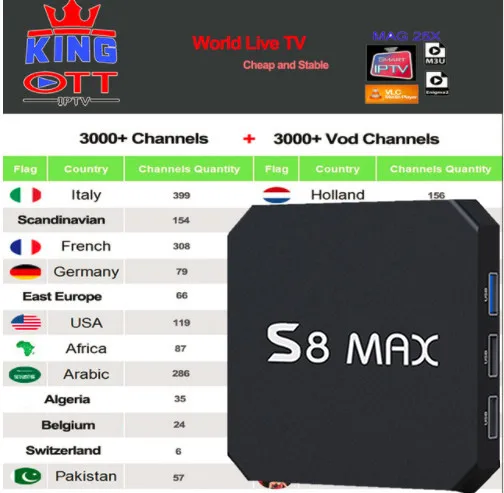 KING OTT ip tv S8 MAX Android TV BOX 8 1 Испания Великобритания Германия Швеция Португалия