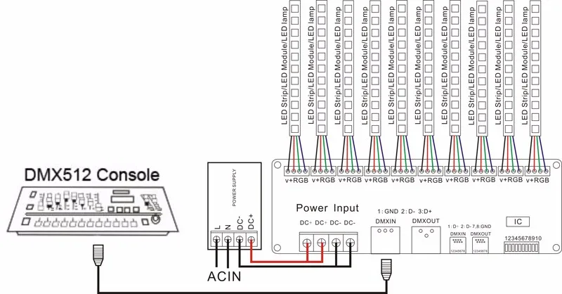 30 канальный DMX 512 rgb светодиодный контроллер dmx декодер диммер драйвер DC9V-24V