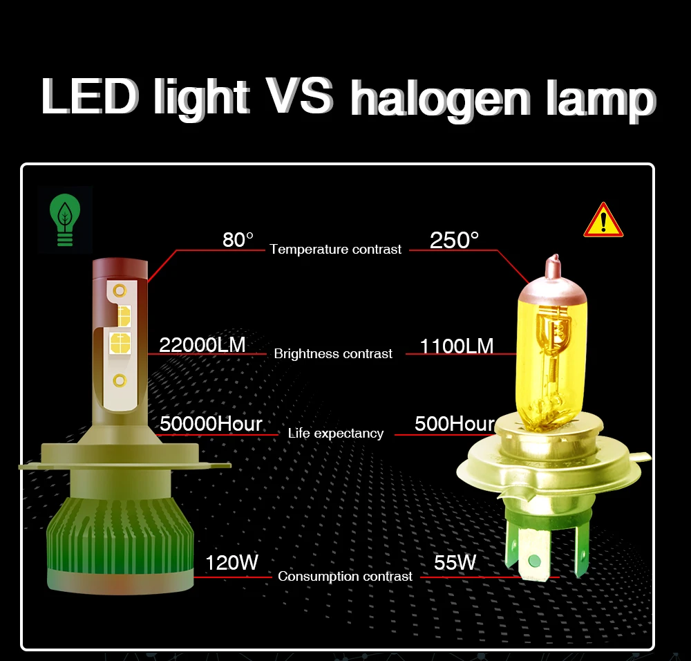 Супер Brgiht погрузчик 50 70 чип фар автомобиля H7 Led H4 лампы H8 H9 H11 9005/HB3 9006/ HB4 фары 120 W 22000LM 12 V автомобили