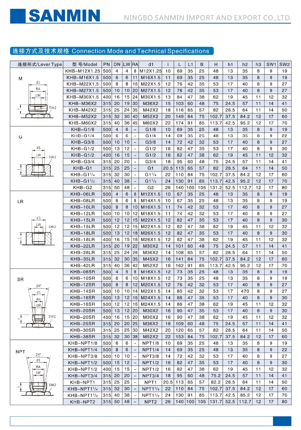 NBSANMINSE High Pressure Hydraulic Ball Valve KHB 1/8 1/4 3/8 1/2 Carbon Steel NPT G Manual Valve Engineer Industry On Off valve