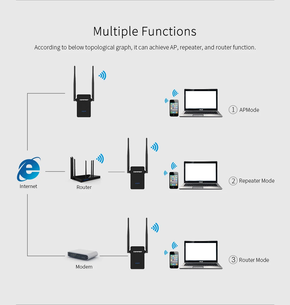 COMFAST 750 Мбит/с Wi fi ретранслятор усилитель сигнала 2 4G/5 8G беспроводной