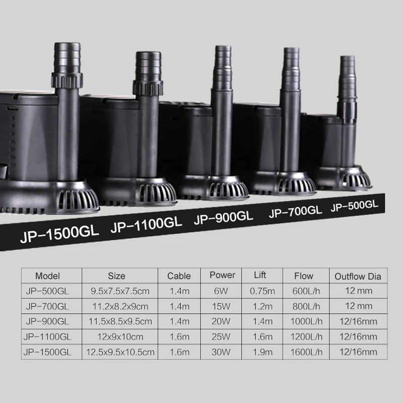 Sunsun JP-500GL JP-700GL JP-900GL JP-1100GL JP-1500GL на плоской подошве низкая водяной насос фильтр очистки рыбы в аквариуме