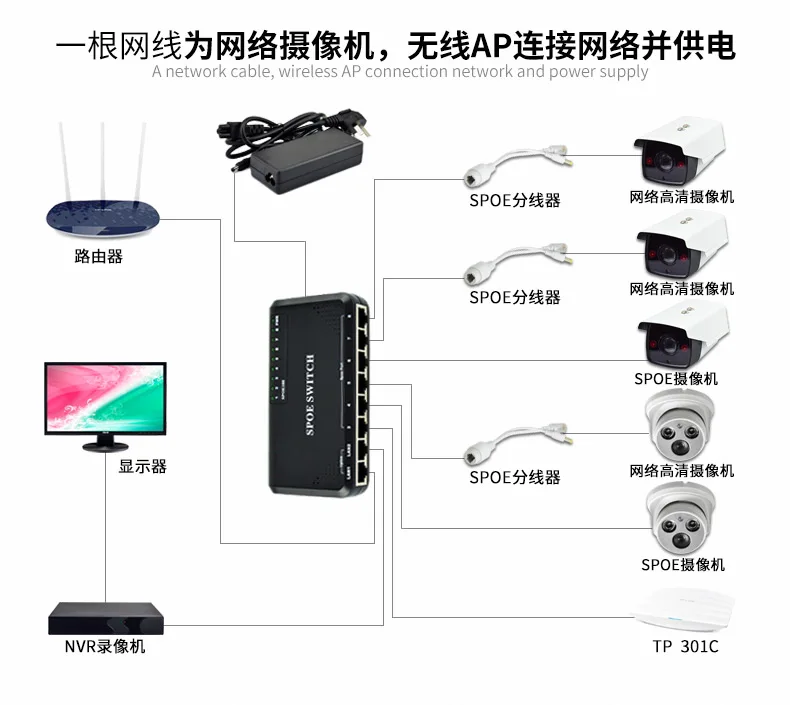 VLAN Sup Порты и разъёмы 90W 8 10/100 Мбит/с коммутатор питания через Ethernet Мощность для IP