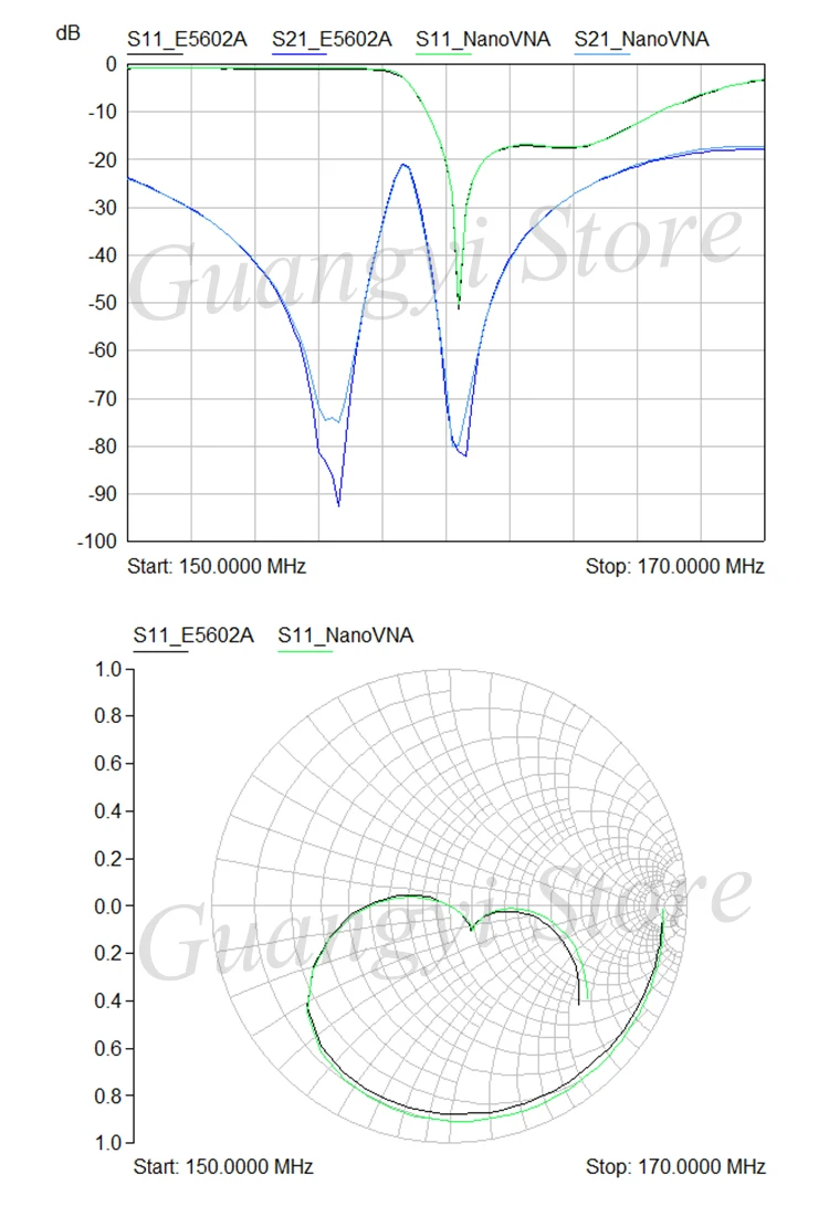 NanoVNA векторный сетевой анализатор антенный анализатор коротковолновый MF HF VHF UHF Genius