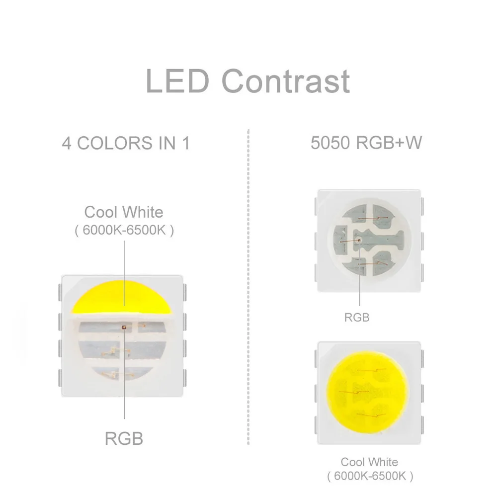 DC12V RGBW Светодиодная лента 5 м 60 светодиодный/м смешанный цвет RGBWW 5050 SMD RGB+(теплый/холодный белый) Водонепроницаемая светодиодная лента с 5pin разъемом