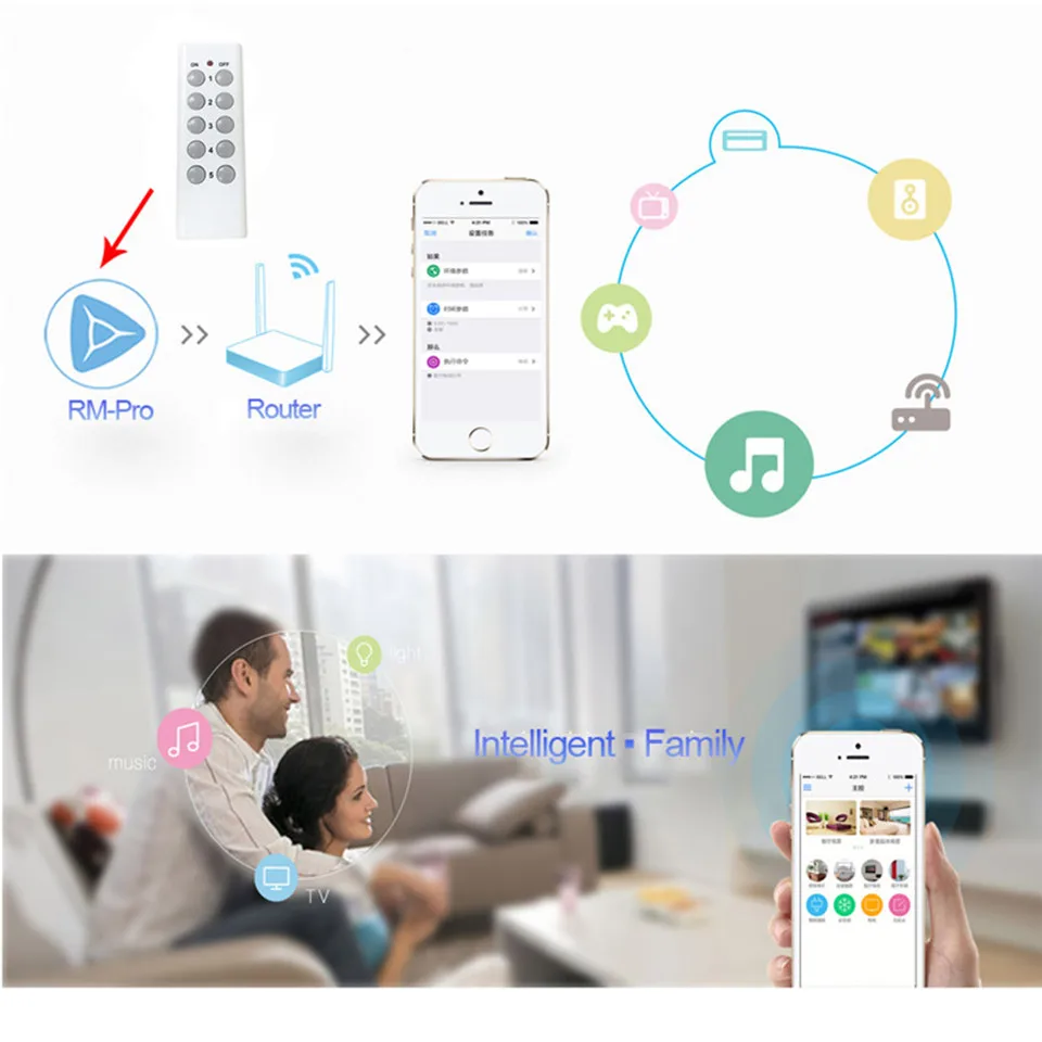 ЕС стандартный разъем smart remote control 433 мГц ВЧ разъем совместимый с broadlink rm pro+ умный дом мобильное приложение управления