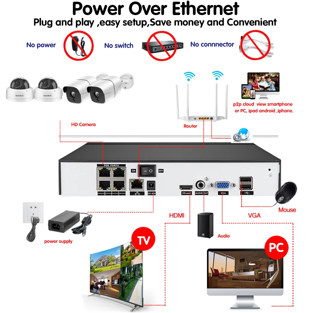 H.265 8CH 5MP 4MP POE сетевой видеорегистратор 5MP система видеонаблюдения 48 в CCTV 5.0MP POE NVR комплект для 5MP POE ip-камера HDMI выход