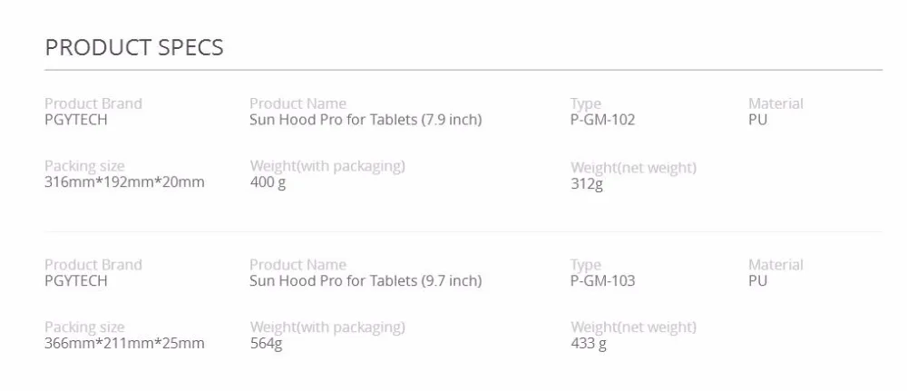 PGYTECH DJI Mavic Air солнцезащитный козырек пульта дистанционного управления SunShade 7,9 ''/9,7'' для DJI Phantom 3/4/4 Pro/Mavic pro/Spark/Inspire 1/2