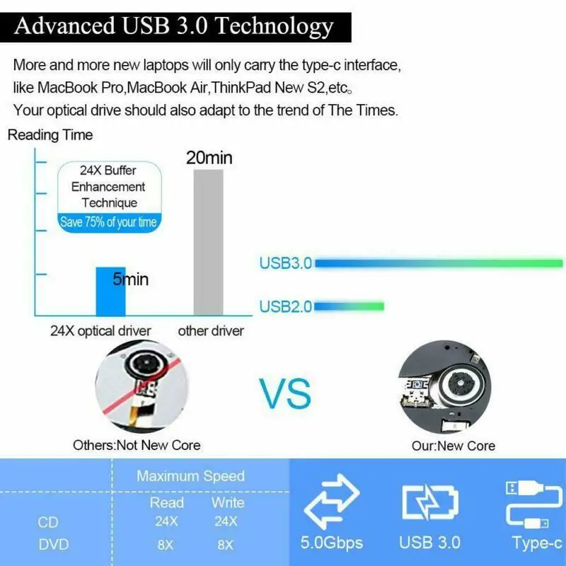 Type C Usb 3.0 External Dvd/Cd/Vcd Burner Rw Svcd Drive Player Optical | Компьютеры и офис