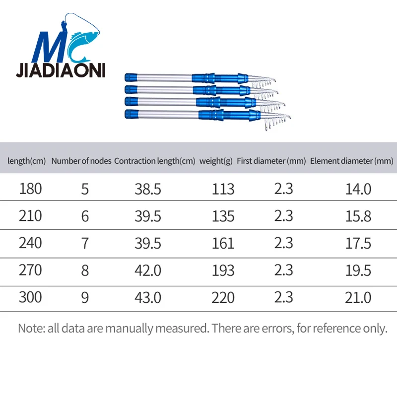 JIADIAONI 1 8 м/2 4 7 м/3 0 м океанская телескопическая удочка набор рыболовных спиннингов