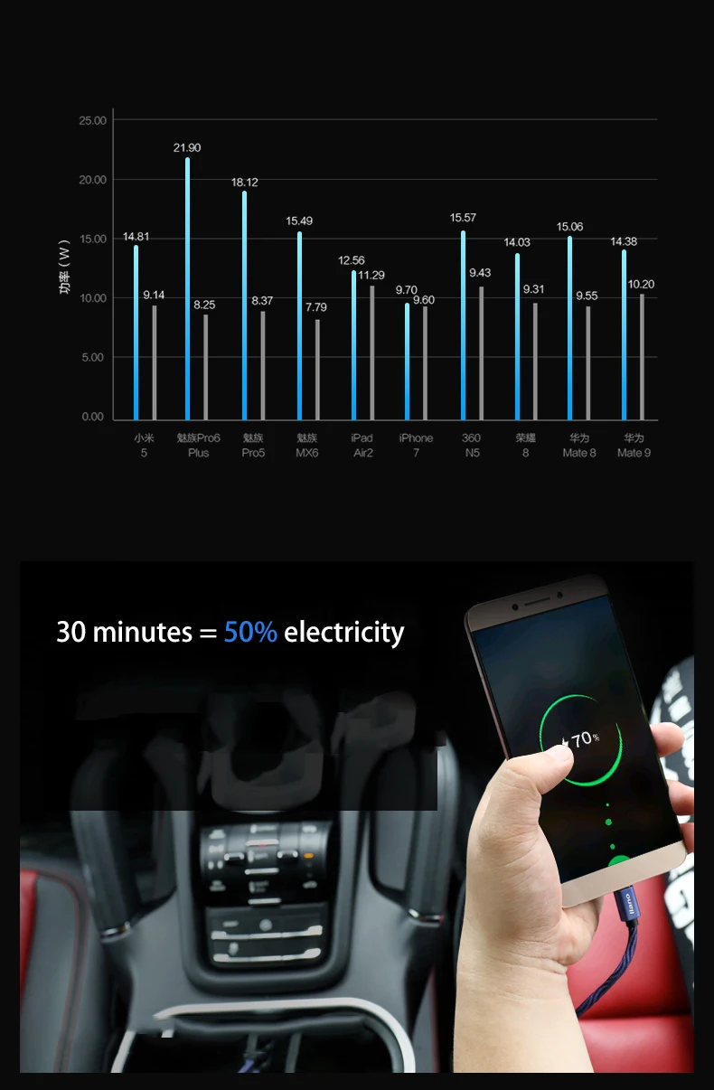 Llano 30 Вт Qualcomm Quick Charge 3,0 Автомобильное зарядное устройство двойной USB Автомобильное зарядное устройство цифровой дисплей для iPhone samsung iPad