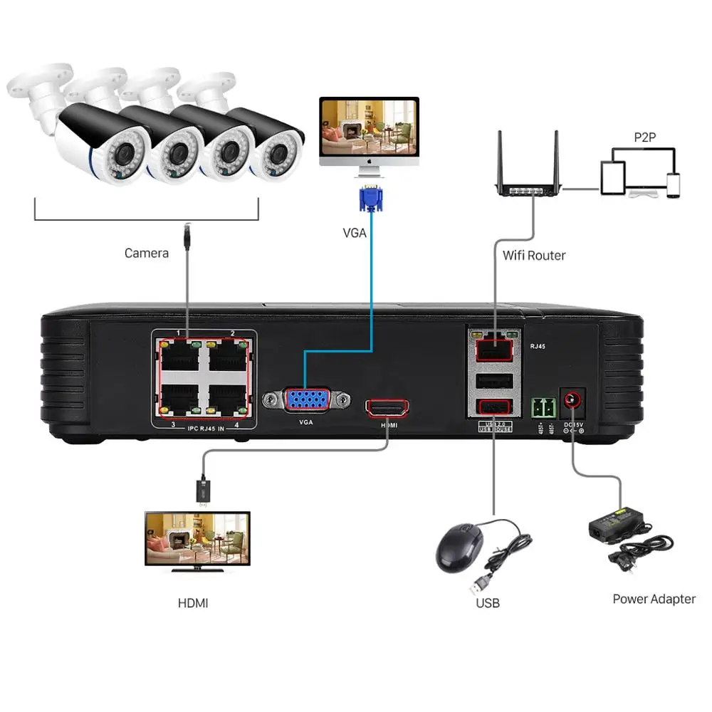 ANBIUX 4CH 1080P POE сетевой видеорегистратор охранная система видеонаблюдения Системы 4