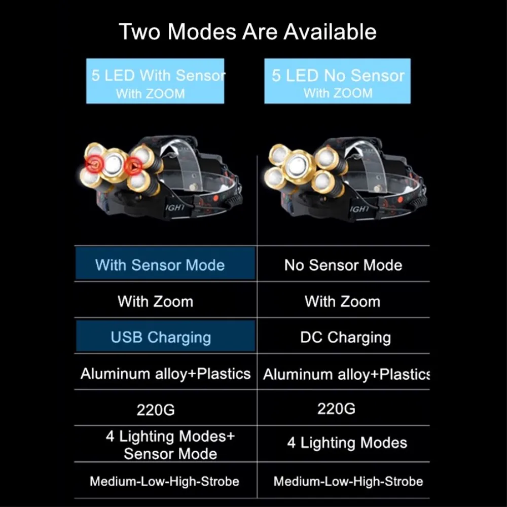 Перезаряжаемый налобный фонарь T6 светодиодный для охоты рыбалки с USB датчиком