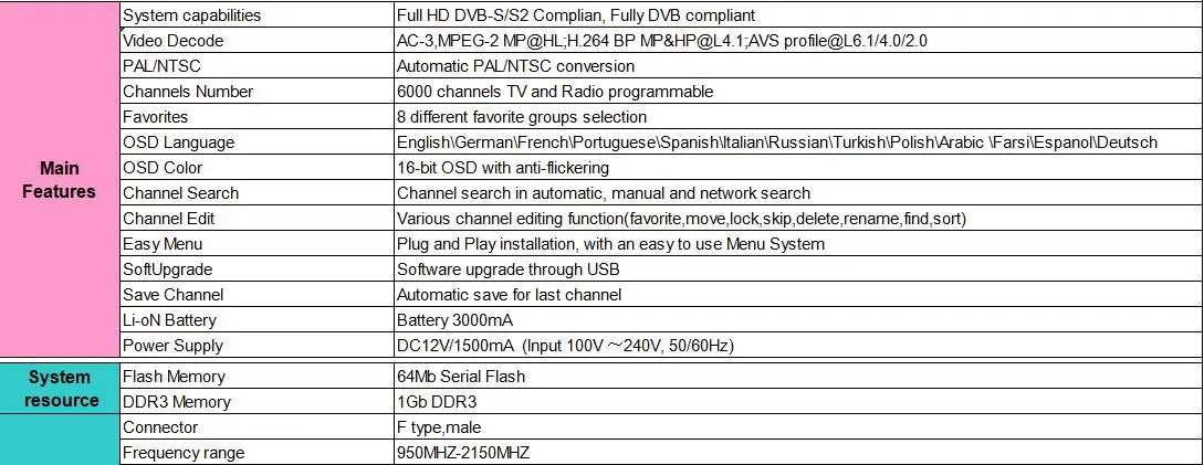 Цифровой спутниковый искатель GTMEDIA V8 3,5 дюймов lcd HD 1080P Satfinder DVB S/S2/S2X HD 1080P приемник ТВ-сигнала
