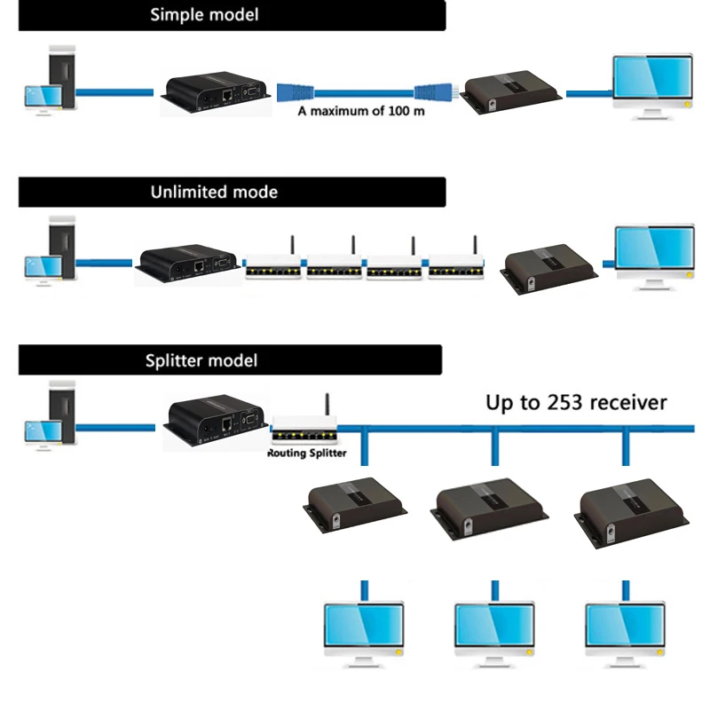 Расширитель VGA для видео и аудио сплиттер по ethernet UTP cat5e/6 кабель до 120 м совместим с