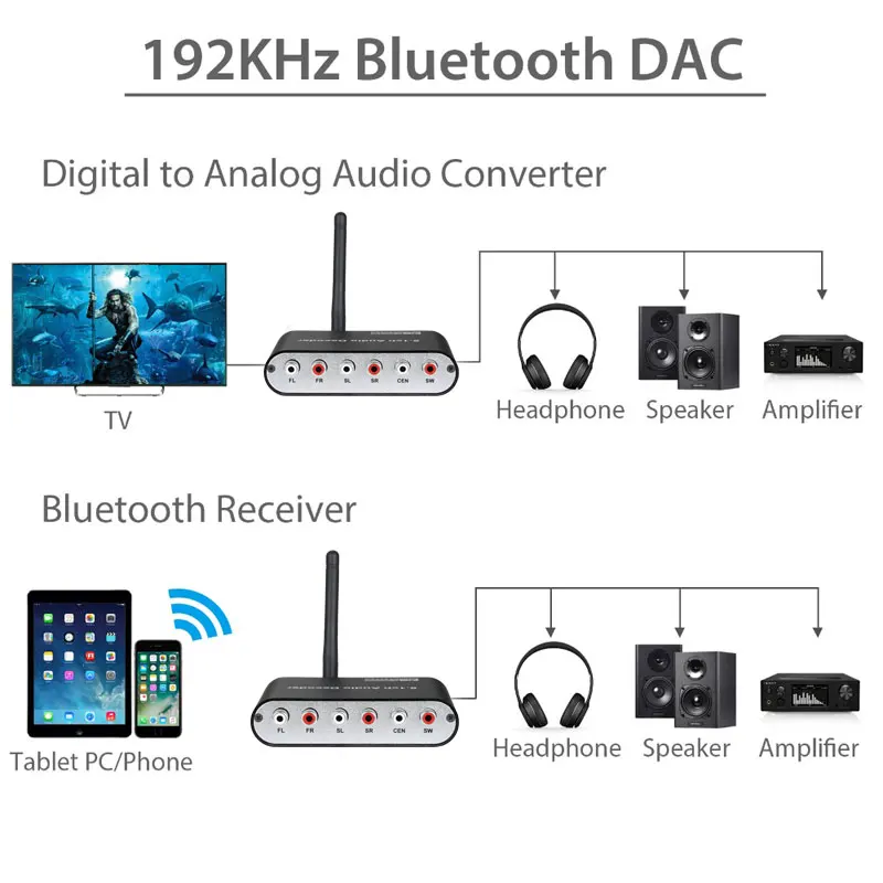 192 кГц Bluetooth-совместимый цифро-аналоговый аудиопреобразователь DAC с