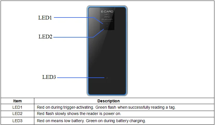 1 метр UHF RFID Bluetooth Reader 50 шт. несколько тегов Анти-столкновения Поддержка android и windows 8 система для контроля доступа