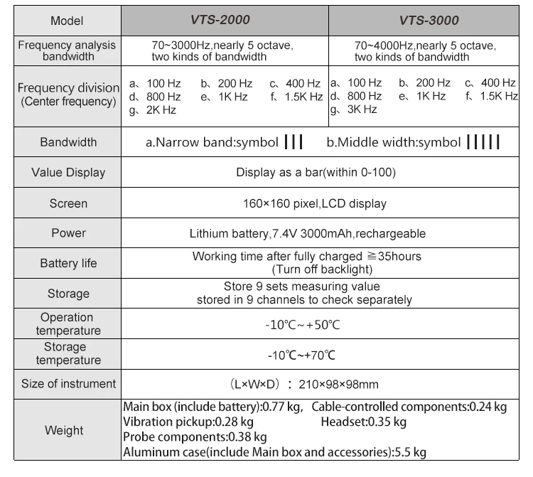 VTS-2000 детектор утечки подземных водопроводных труб детектор утечки труб с частотным анализом пропускной способности от 70 до 3000 Гц