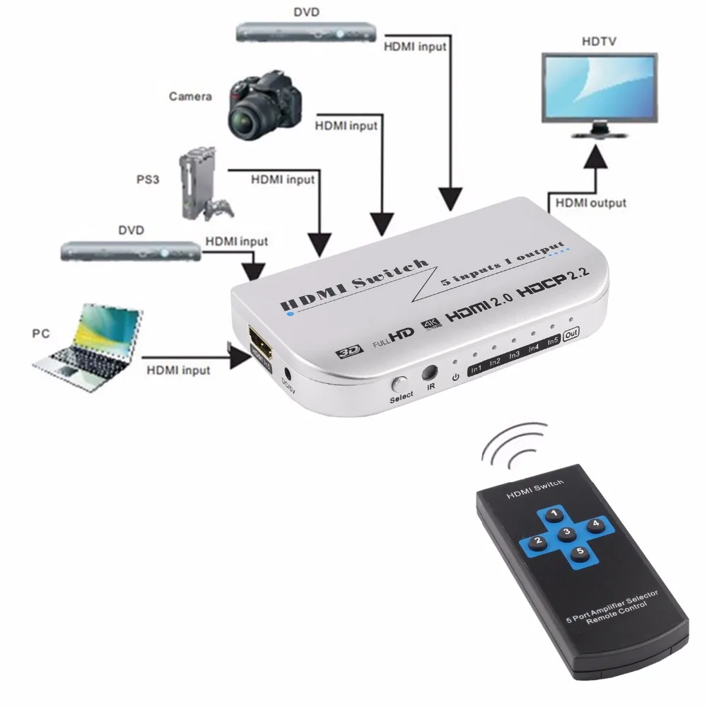 

4K*2K/60Hz 3D 5x1 HDMI Switch 5 to 1 Switcher Adapter Connector DTS/Dolby-AC3 Power Supply For AV HDTV Box Monitor Free Shipping
