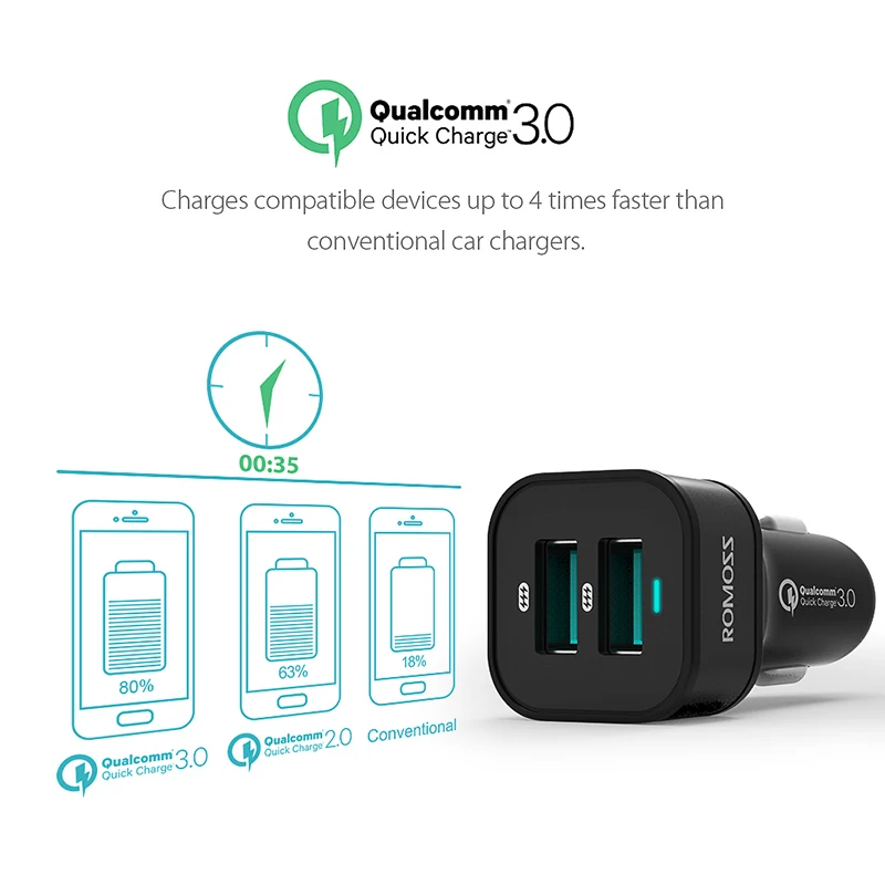 Автомобильное зарядное устройство Romoss 30 Вт с двумя USB и быстрой зарядкой PD 3 0 для