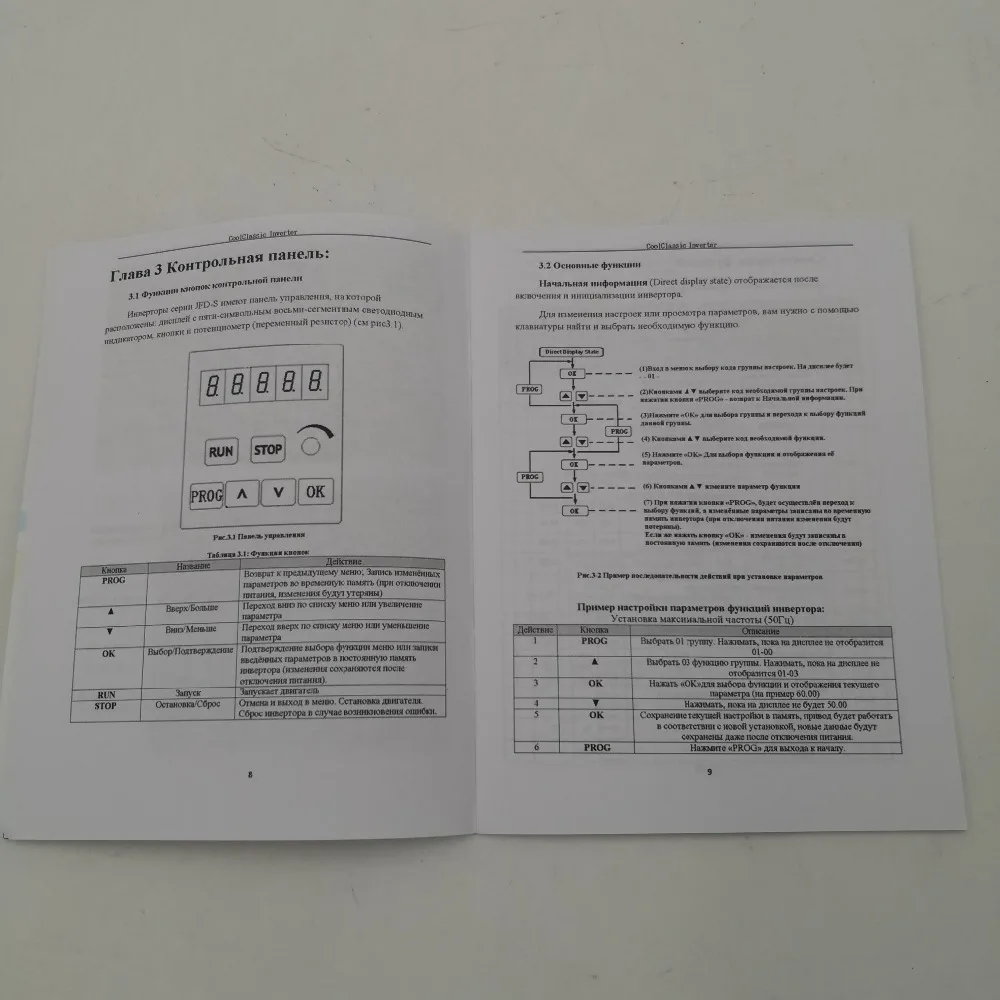 Частотно-регулируемым приводом 110V преобразователь частоты ZW-S1-2T 1.5KW/2.2KW преобразователь частоты однофазный Вход и 110/220v 3-фазный выход