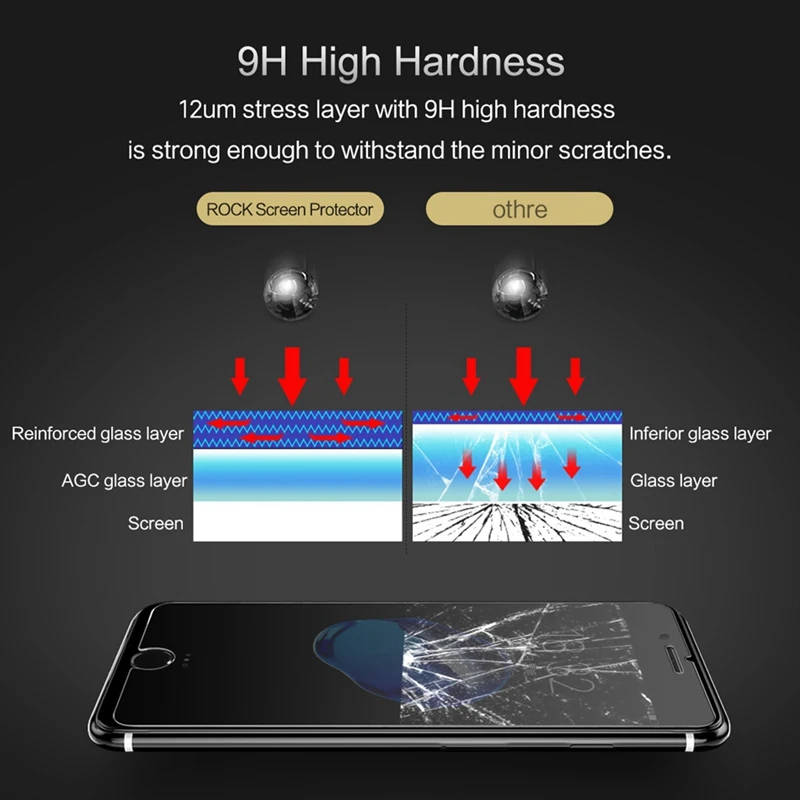 Защитный экран для iPhone 6 6s 7 8 plus 5 SE XS Max XR X прозрачное закаленное стекло 10 9