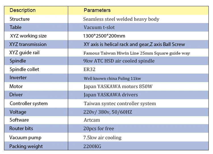 Европейское Качество ЧПУ маршрутизатор инструменты деревообрабатывающие