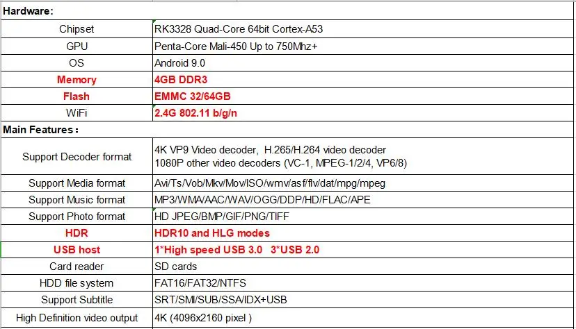 R-TV BOX S10 MINI Android 9,0 R-TV BOX S10 MINI 4 Гб DDR4 32 ГБ/64 Гб RK3328 четырехъядерный 2,4 ГГц wifi USB 3,0