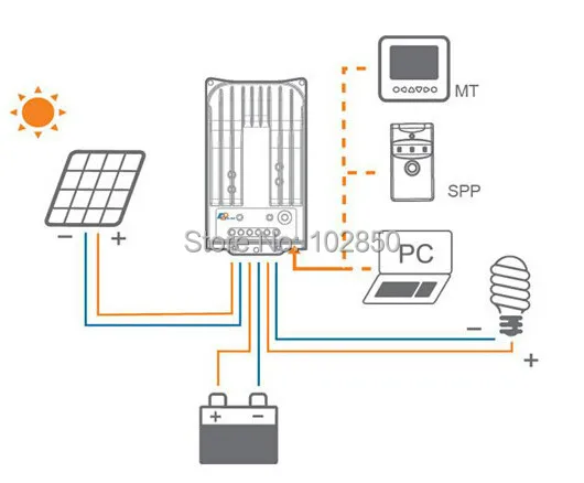 Контроллер заряда солнечной батареи EPever MPPT 40A новый трассировщик 4215BN 40 А В