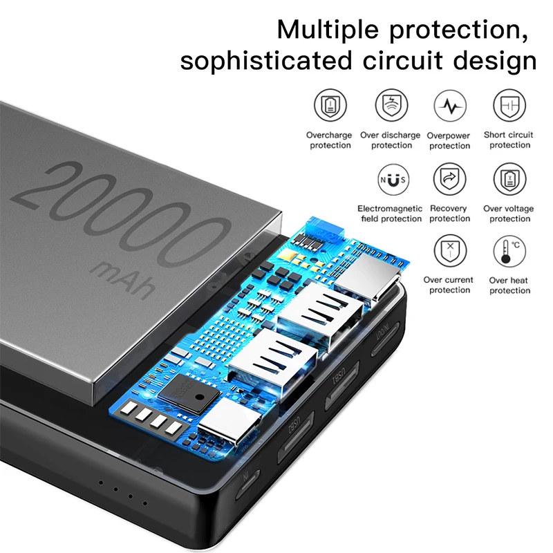 Baseus 20000 мАч Внешний аккумулятор USB C Быстрая зарядка зарядное устройство 20000 мАч повербанк для iPhone Xiaomi Портативный внешний аккумулятор power Bank