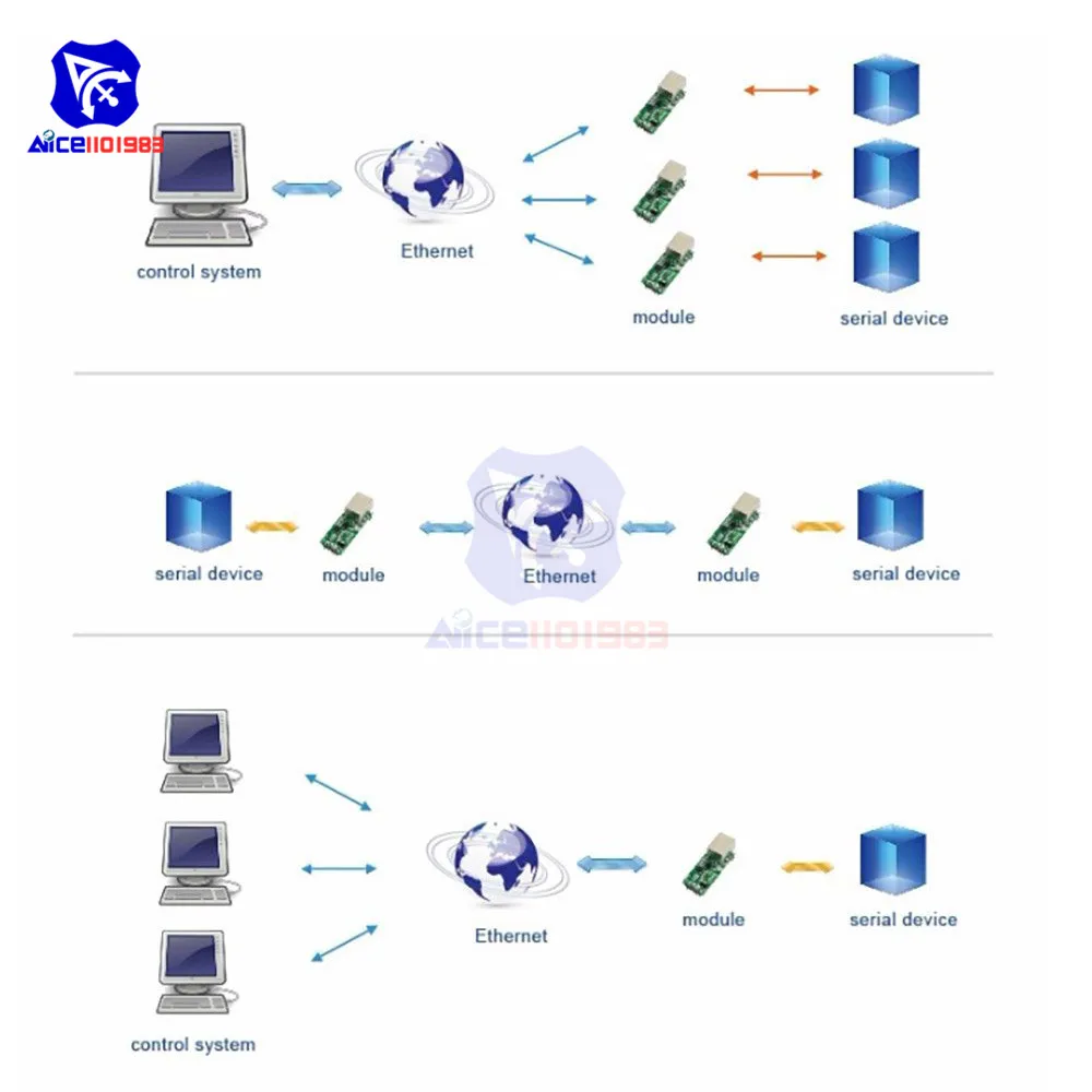 Модуль Ethernet сетевой последовательный порт RJ45 в TTL стандартный конвертер