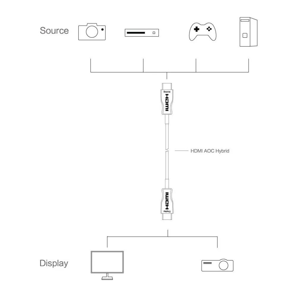 HDMI Гибридный медный оптический кабель 30 м легкий Высокоскоростной 4K 60Hz 2 0 HDCP
