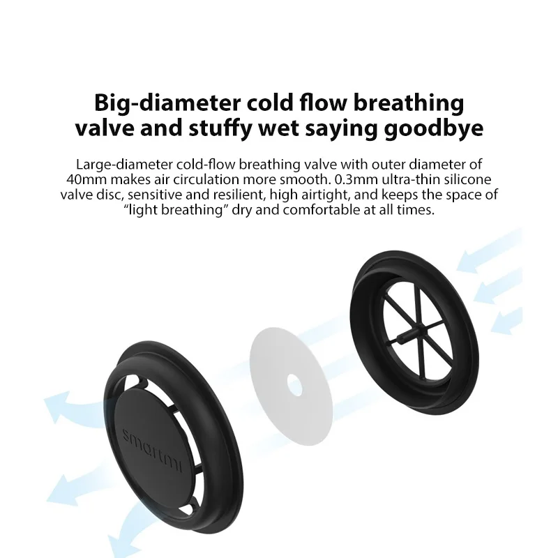 3PCS Xiaomi Mijia Smartmi Filter Mask Block 97% PM 2.5 Material with Ventilating Valve Long-lasting TPU Smart Homes | Электроника