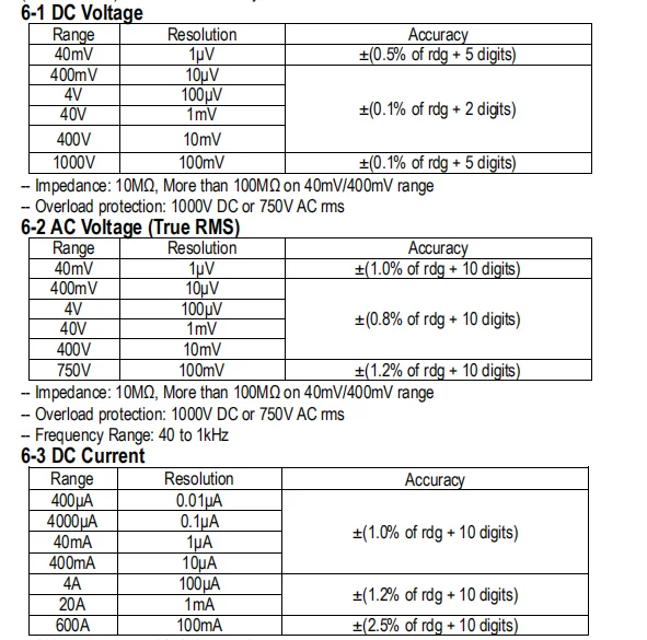 Holdпик цифровой мультиметр Высокая точность HP-6688G AC DC Напряжение Ток Емкость Частота Тестер Авто Диапазон Multimetro