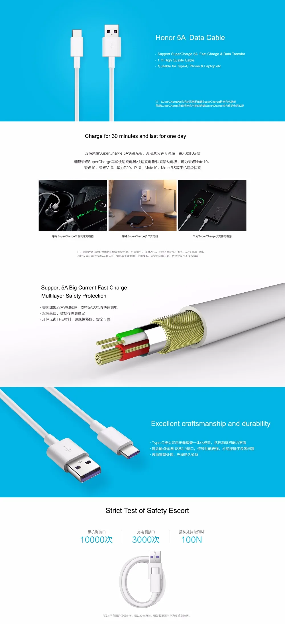 Кабель huawei 5A usb type-C и C-C для быстрой зарядки и передачи данных с США 22AWG провода Core высокого качества