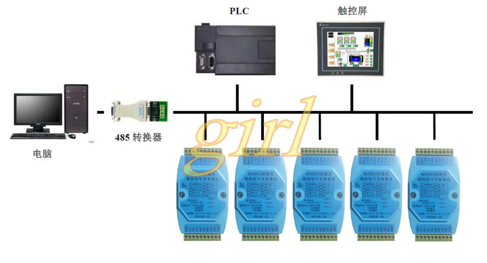 Modbus RTU RS485 8 дорог 0-20 мА 4 дороги 0-10 в аналоговый модуль ввода | Строительство и