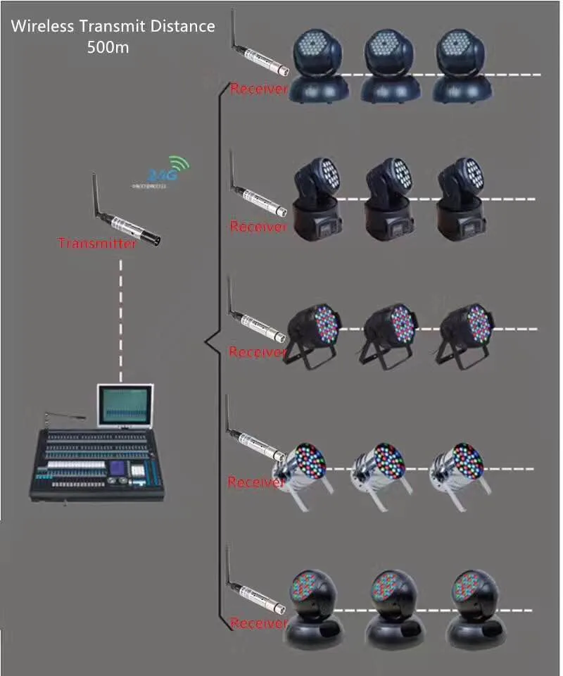 1 шт. приемник 2 4 г Беспроводной DMX512 Dfi DJ системы для светодиодный сцены вечеринки