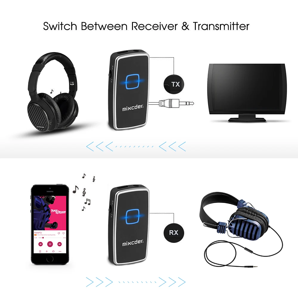 Mixcder TR007 беспроводной Bluetooth передатчик приемник 2 в 1 аудио адаптер 3,5 мм Aux аудио с USB кабелем для динамика ТВ ПК