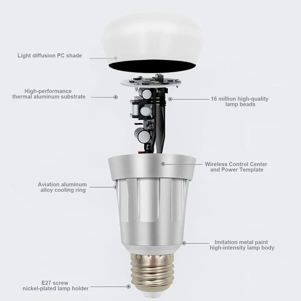 SHGO-Wi-Fi Slimme лампа Dimbare Veelkleurige Led-lampen voor Amazon Alexa Google Thuis ALI88 | Освещение
