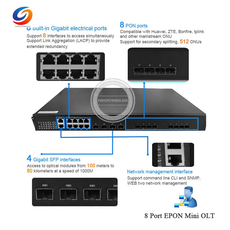 Недорогой Терминал EPON с 8 портами OLT 10G Uplink gepon Оптический линейный терминал без