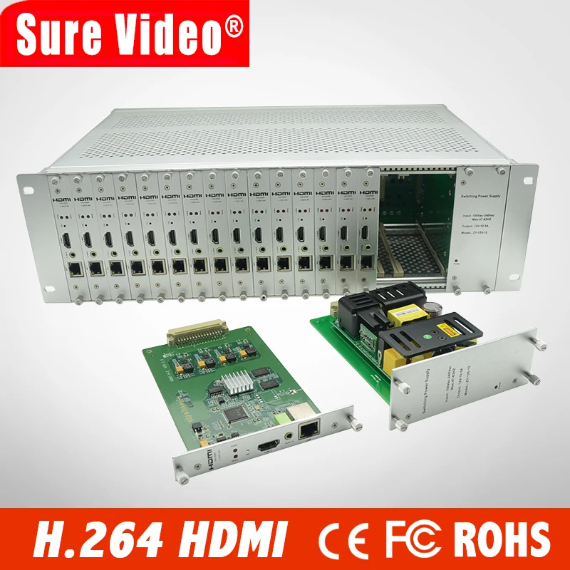 3U шасси 16 Каналы HDMI видео потоковый кодировщик H.264 RTSP RTMP энкодер для IPTV потоковая