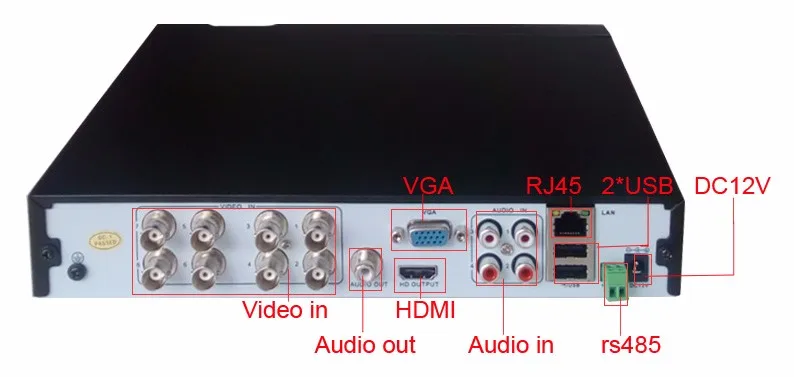 CCDCAM 8CH CCTV 720P 5 в одном DVR комплект для системы безопасности с 8 шт 720P камера