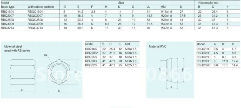 M20x1.5 Pneumatic Hydraulic Shock Absorber Damper 7mm stroke RBQC2007 | Обустройство дома
